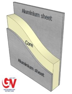 Cấu tạo cơ bản của vách ngăn PU, Vách ngăn panel PU, vách PU.