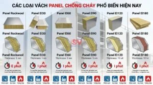 Các loại vách Panel chống cháy phổ biến hiện nay gồm Panel Rockwool, EI60, EI90, EI120 và EI180.